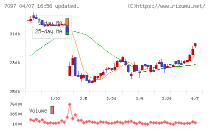 さくらさくプラスチャート