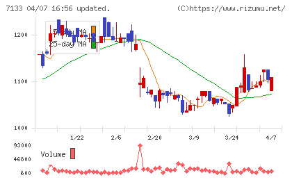 ＨＹＵＧＡ　ＰＲＩＭＡＲＹ　ＣＡＲＥチャート