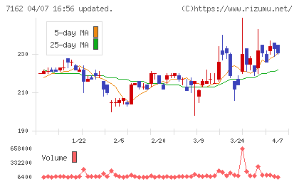 アストマックスチャート