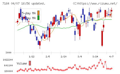 全国保証チャート
