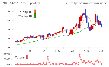 あんしん保証チャート