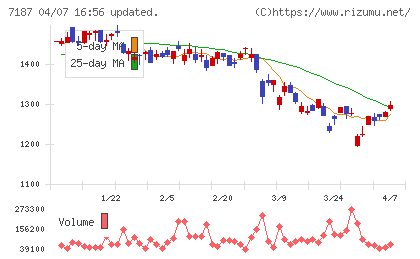 ジェイリースチャート