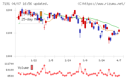イントラストチャート