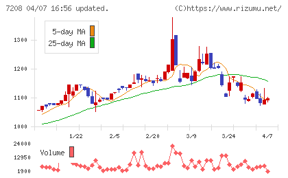 カネミツチャート