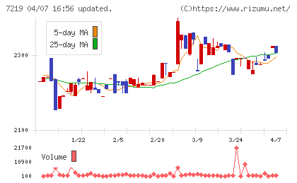 エッチ・ケー・エスチャート