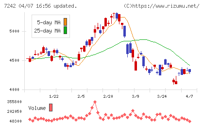 カヤバチャート