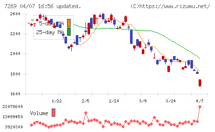 スズキチャート