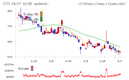 イクヨチャート