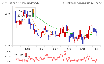 村上開明堂チャート
