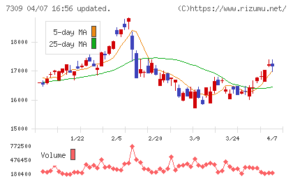シマノチャート