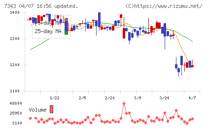 ブロードマインドチャート