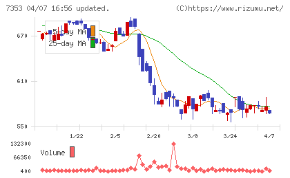 ＫＩＹＯラーニングチャート