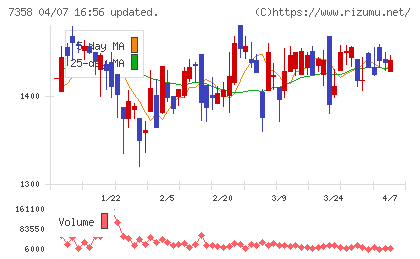 ポピンズチャート