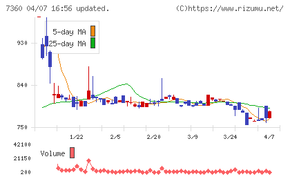 オンデックチャート