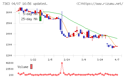ベビーカレンダーチャート