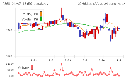 表示灯チャート