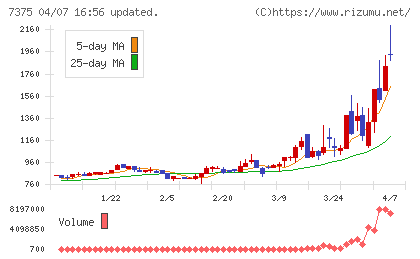 リファインバースグループチャート