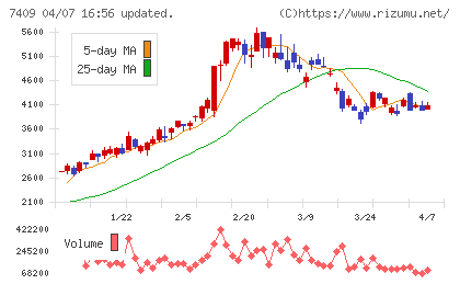 AeroEdgeチャート