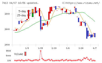創健社チャート