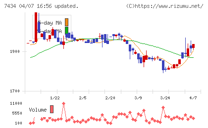 オータケチャート
