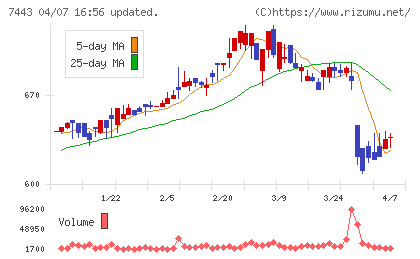 横浜魚類チャート