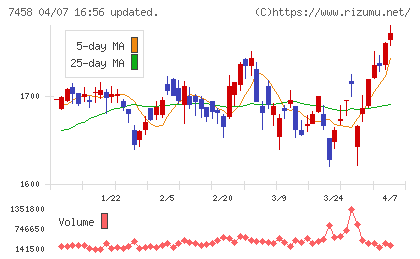 第一興商チャート