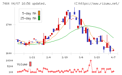 セフテックチャート