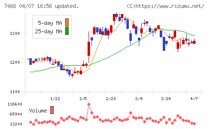 ＳＰＫチャート
