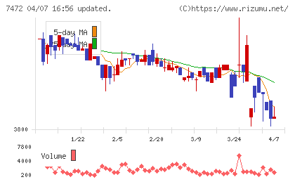 鳥羽洋行チャート