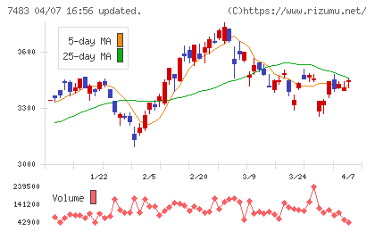 ドウシシャチャート