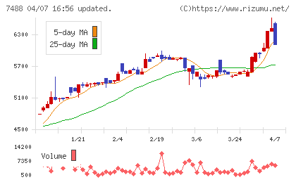 ヤガミチャート