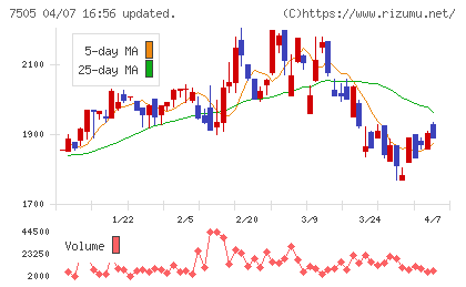 扶桑電通チャート