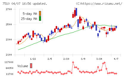 たけびしチャート