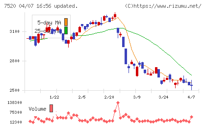 エコスチャート