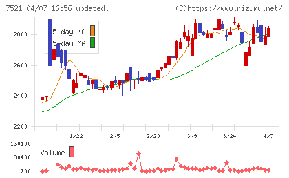 ムサシチャート