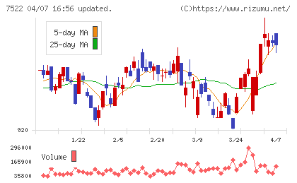 ワタミチャート