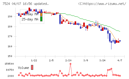 マルシェチャート