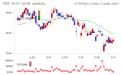 リックスチャート