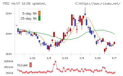 ハピネットチャート
