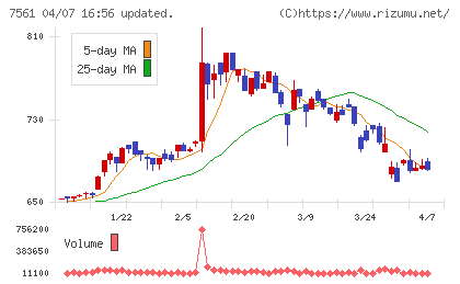 ハークスレイチャート