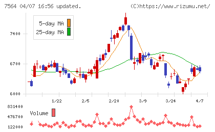 ワークマンチャート