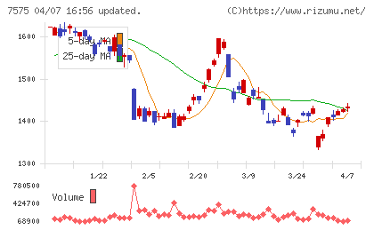 日本ライフラインチャート