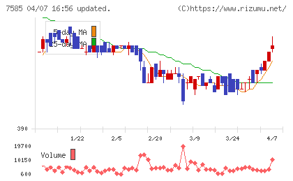 かんなん丸チャート