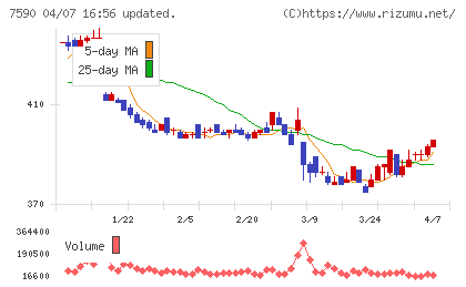 タカショーチャート