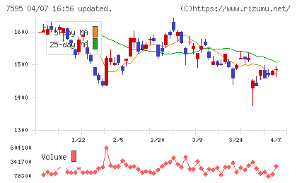 アルゴグラフィックスチャート