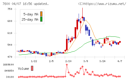 日本エム・ディ・エムチャート