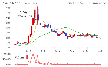 レダックスチャート