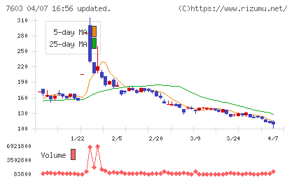 ジーイエットチャート
