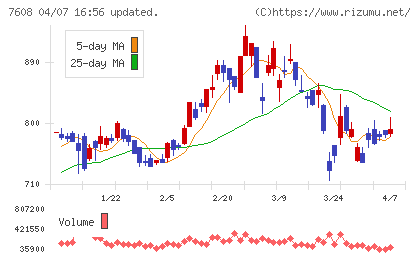 エスケイジャパンチャート