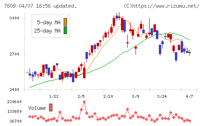 ダイトロンチャート
